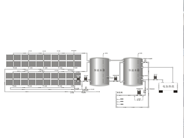 太阳能热水工程系统两个不锈钢保温水箱运行原理参照图
